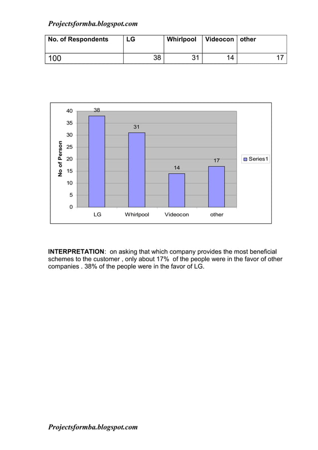 A project report on consumer preferences in selected brands (whirlpool