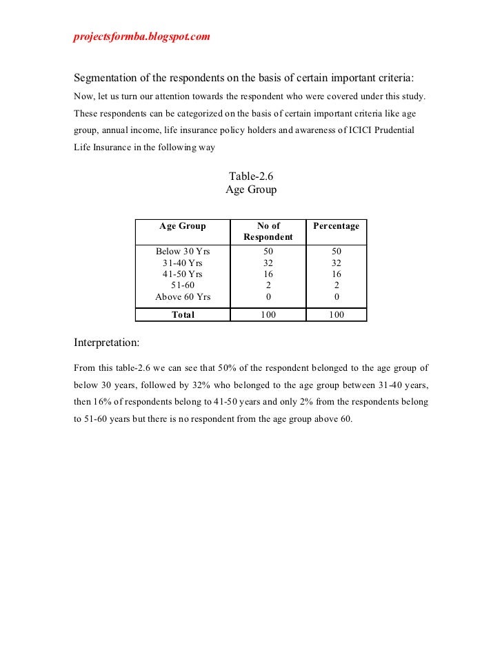 an anlysis of customer perception towards A study on factors affecting customers investment towards life insurance policies sectors help in understanding the customer perception. an anlysis of customer perception towards A study on factors affecting customers investment towards life insurance policies sectors help in understanding the customer perception.