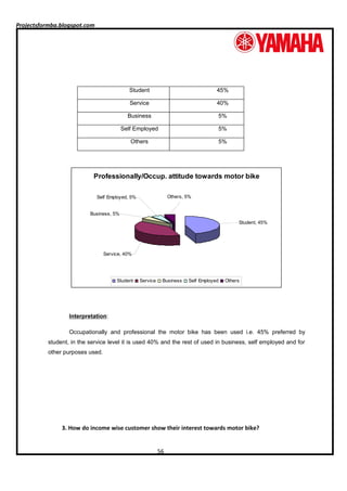 A project report on customer satisfaction of two wheelers industries ...