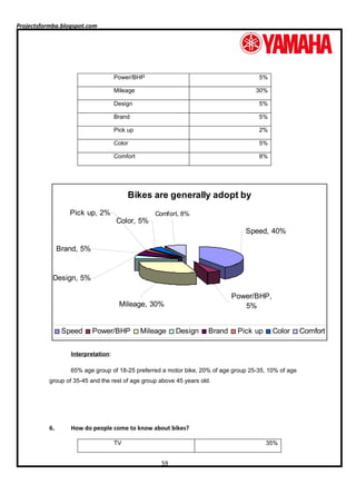A project report on customer satisfaction of two wheelers industries ...