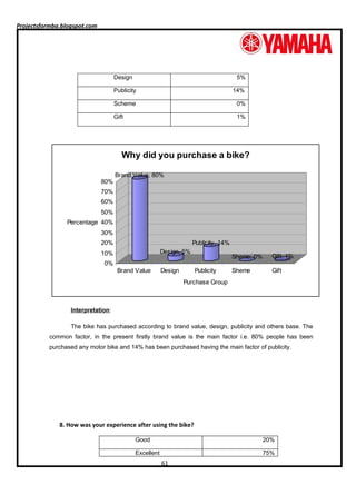 A project report on customer satisfaction of two wheelers industries ...