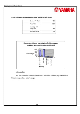 A project report on customer satisfaction of two wheelers industries ...