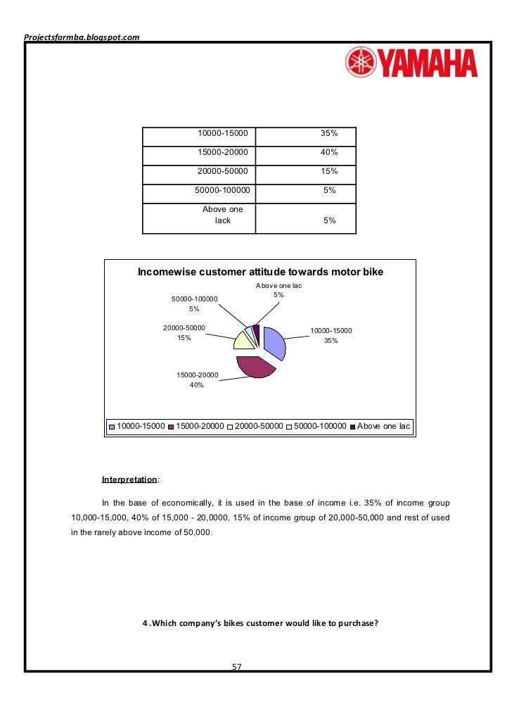 review of literature on customer satisfaction in two wheelers