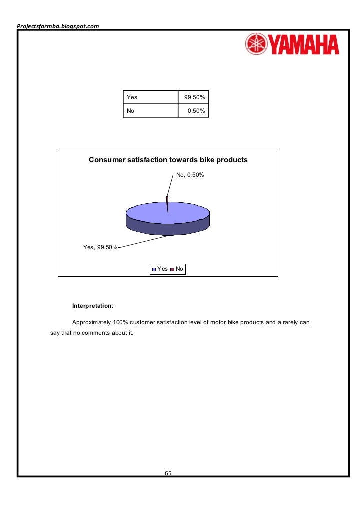 project on customer satisfaction of hyundai motor This is a good mba project report on customer satisfaction on hyundai motors carried out at lakshmi hyundai india ltd the report start with introduction to automobile industry, objective of the study, need of the study, limitations of the study etc the objective of this report is to study and. project on customer satisfaction of hyundai motor This is a good mba project report on customer satisfaction on hyundai motors carried out at lakshmi hyundai india ltd the report start with introduction to automobile industry, objective of the study, need of the study, limitations of the study etc the objective of this report is to study and.