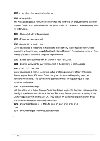 1988 – Launches pharmaceutical medicines
1989 - Care with fun
The Ayurvedic digestive formulation is converted into children's fun product with the launch of
Hajmola Candy. In an innovative move, a curative product is converted to a confectionery item
for wider usage.
1994 - Comes out with first public issue
1996 - Enters oncology segment
2000 - Leadership in health care
Dabur establishes its leadership in health care as one of only two companies worldwide to
launch the anti-cancer drug Intaxel (Paclitaxel). Dabur Research Foundation develops an Eco-
friendly process to extract the drug from its plant source
2003 - Enters foods business with the launch of Real Fruit Juice
2005 - Burman family hands over management of the company to professionals
2008 - The 1,000 crore mark
Dabur establishes its market leadership status by staging a turnover of Rs.1000 corers.
Across a span of over 100 years, Dabur has grown from a small beginning based on
traditional health care. To a commanding position amongst an august league of large
corporate businesses.
2009 - Super specialty drugs
with the setting up of Dabur Oncology's sterile cytotoxic facility, the Company gains entry into
the highly specialised area of cancer therapy. The state-of-the-art plant and laboratory in the
UK have approval from the MCA of UK. They follow FDA guidelines for production of drugs
specifically for European and American markets.
2010 - Dabur record sales of Rs 1163.19 crore on a net profit of Rs 64.4
crore
2011 - Dabur demerges Pharmaceuticals business
10
 