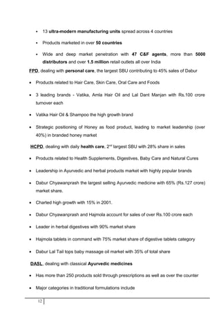  13 ultra-modern manufacturing units spread across 4 countries
 Products marketed in over 50 countries
 Wide and deep market penetration with 47 C&F agents, more than 5000
distributors and over 1.5 million retail outlets all over India
FPD, dealing with personal care, the largest SBU contributing to 45% sales of Dabur
• Products related to Hair Care, Skin Care, Oral Care and Foods
• 3 leading brands - Vatika, Amla Hair Oil and Lal Dant Manjan with Rs.100 crore
turnover each
• Vatika Hair Oil & Shampoo the high growth brand
• Strategic positioning of Honey as food product, leading to market leadership (over
40%) in branded honey market
HCPD, dealing with daily health care, 2nd
largest SBU with 28% share in sales
• Products related to Health Supplements, Digestives, Baby Care and Natural Cures
• Leadership in Ayurvedic and herbal products market with highly popular brands
• Dabur Chyawanprash the largest selling Ayurvedic medicine with 65% (Rs.127 crore)
market share.
• Charted high growth with 15% in 2001.
• Dabur Chyawanprash and Hajmola account for sales of over Rs.100 crore each
• Leader in herbal digestives with 90% market share
• Hajmola tablets in command with 75% market share of digestive tablets category
• Dabur Lal Tail tops baby massage oil market with 35% of total share
DASL, dealing with classical Ayurvedic medicines
• Has more than 250 products sold through prescriptions as well as over the counter
• Major categories in traditional formulations include
12
 