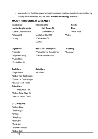  Manufacturing facilities spread across 3 overseas locations to optimize production by
utilizing local resources and the most modern technology available.
MAJOR PRODUCTS AT A GLANCE
Health Care Personal care Foods
Health Supplements Hair Care- Oil Real
*Dabur Chawanprash *Amla Hair Oil *Fruit Juice
*Glucose D *Amla Lite Hair Oil *Active
*Honey *Vatika Hair Oil
*Anmol
Digestives Hair Care- Shampoos Cooking
*Hajmola *Vatika Henna Conditioner *Coconut
*Hajmola Candy *Vatika Anti Dandruff
*Pudin Hara
*Pudin Hara G
Oral Care Skin Care
*Gripe Water *Gulabari
*Dabur Red Toothpaste
*Dabur Lal Dant Manjan
*Binaca Tooth Paste
Baby Care
*Dabur Lal Tail
*Dabur Baby Olive Oil
*Dabur Janma Ghuti
OTC Products
*Nature Care
*Sat Isabgol
*Shilajit
*Ring Ring
*Itch Care
*Back Aid
*Shankha Pushpi
*Dabur Balm
14
 