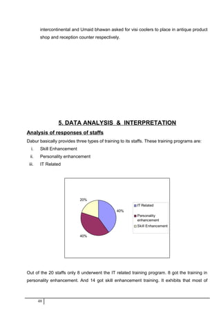 intercontinental and Umaid bhawan asked for visi coolers to place in antique product
shop and reception counter respectively.
5. DATA ANALYSIS & INTERPRETATION
Analysis of responses of staffs
Dabur basically provides three types of training to its staffs. These training programs are:
i. Skill Enhancement
ii. Personality enhancement
iii. IT Related
40%
40%
20%
IT Related
Personality
enhancement
Skill Enhancement
Out of the 20 staffs only 8 underwent the IT related training program. 8 got the training in
personality enhancement. And 14 got skill enhancement training. It exhibits that most of
48
 