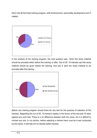 them had all the three training program, skill enhancement, personality development and IT
related.
65%
35%
Before the Training
After the Training
In the analysis of the training program, the next question was, “when the study material
should be provided either before the training or after. Out of 20, 15 trainees opt that study
material should be given before the training. And just 5 want the study material to be
provided after the training.
50%50%
Test Should Be
Test Should not be
Before any training program should there be any test for the purpose of selection of the
trainees. Regarding this out of 20, 10 trainee’s replies in the favour of the test and 10 were
against any such test. There is a no difference between both the views. So it is difficult to
choose any one. In my opinion, before selecting a trainee there must be a test conducted
by the trainer. It will help him to identify better trainees.
49
 