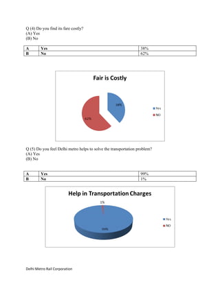 A project report on dmrc