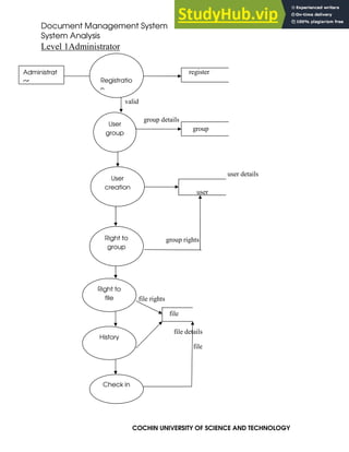 Document Management System
System Analysis
COCHIN UNIVERSITY OF SCIENCE AND TECHNOLOGY
Level 1Administrator
details details register
valid
group details
user group
user details
user
group rights
file rights
file
file details
file
Administrat
or Registratio
n
User
group
User
creation
Right to
group
Right to
file
History
Check in
 