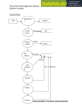 Document Management System
System Analysis
COCHIN UNIVERSITY OF SCIENCE AND TECHNOLOGY
Level 1User
details details register
File details file
details
project
file details
file
vrsnNo:
File file details
Registratio
n
User
Check
in/out
Project
creatio
n
File
editing
Auto
versionin
g
Upload
History
Search
 