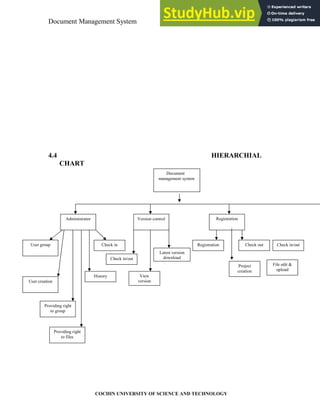 Document Management System System Design
COCHIN UNIVERSITY OF SCIENCE AND TECHNOLOGY
4.4 HIERARCHIAL
CHART
Document
management system
Administrator Version control Registration
User group
User creation
Providing right
to group
Providing right
to files
History
Check in/out
Check in
View
version
Latest version
download
Registration
Project
creation
Check out Check in/out
File edit &
upload
 