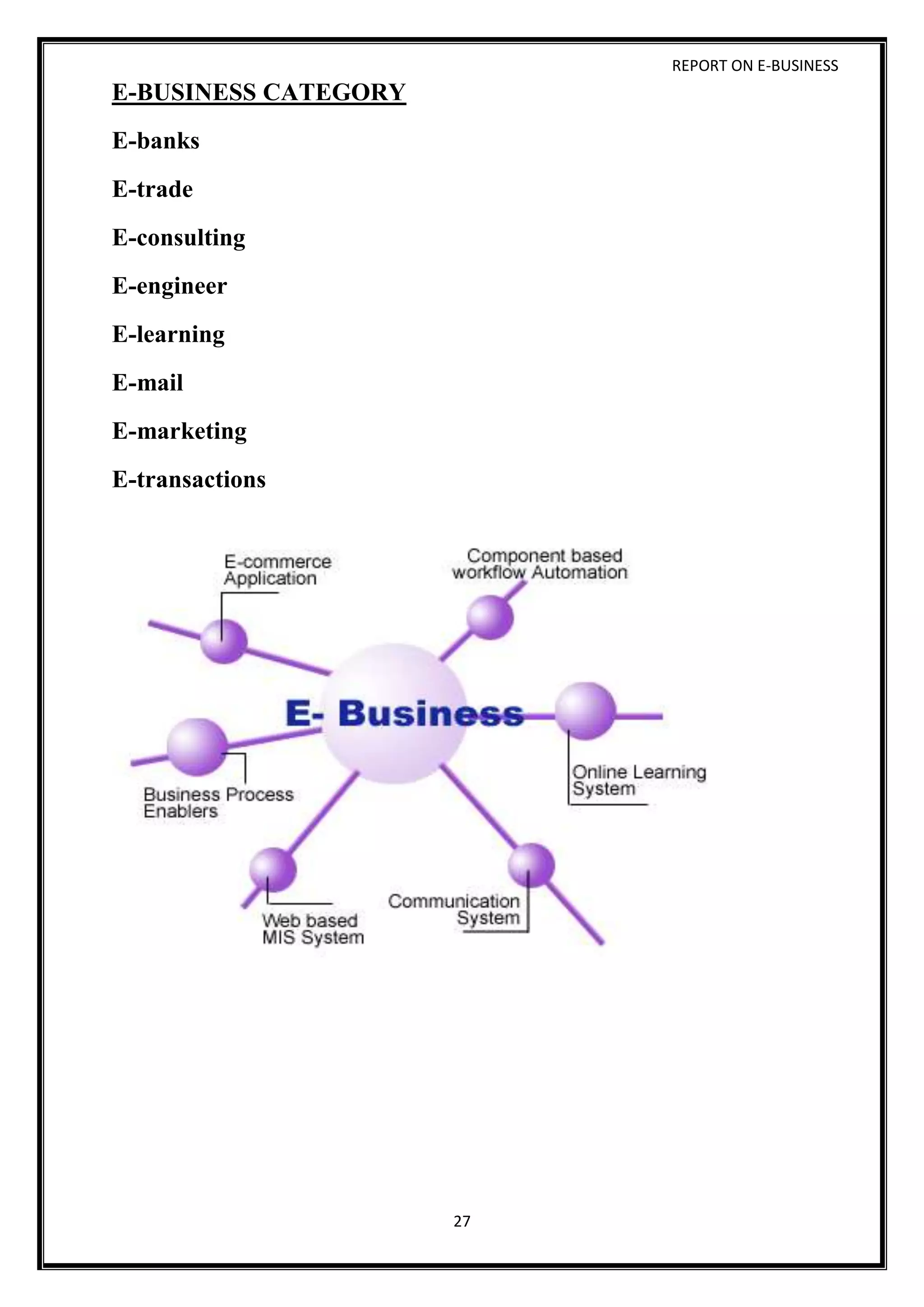 REPORT ON E-BUSINESS
27
E-BUSINESS CATEGORY
E-banks
E-trade
E-consulting
E-engineer
E-learning
E-mail
E-marketing
E-transactions
 