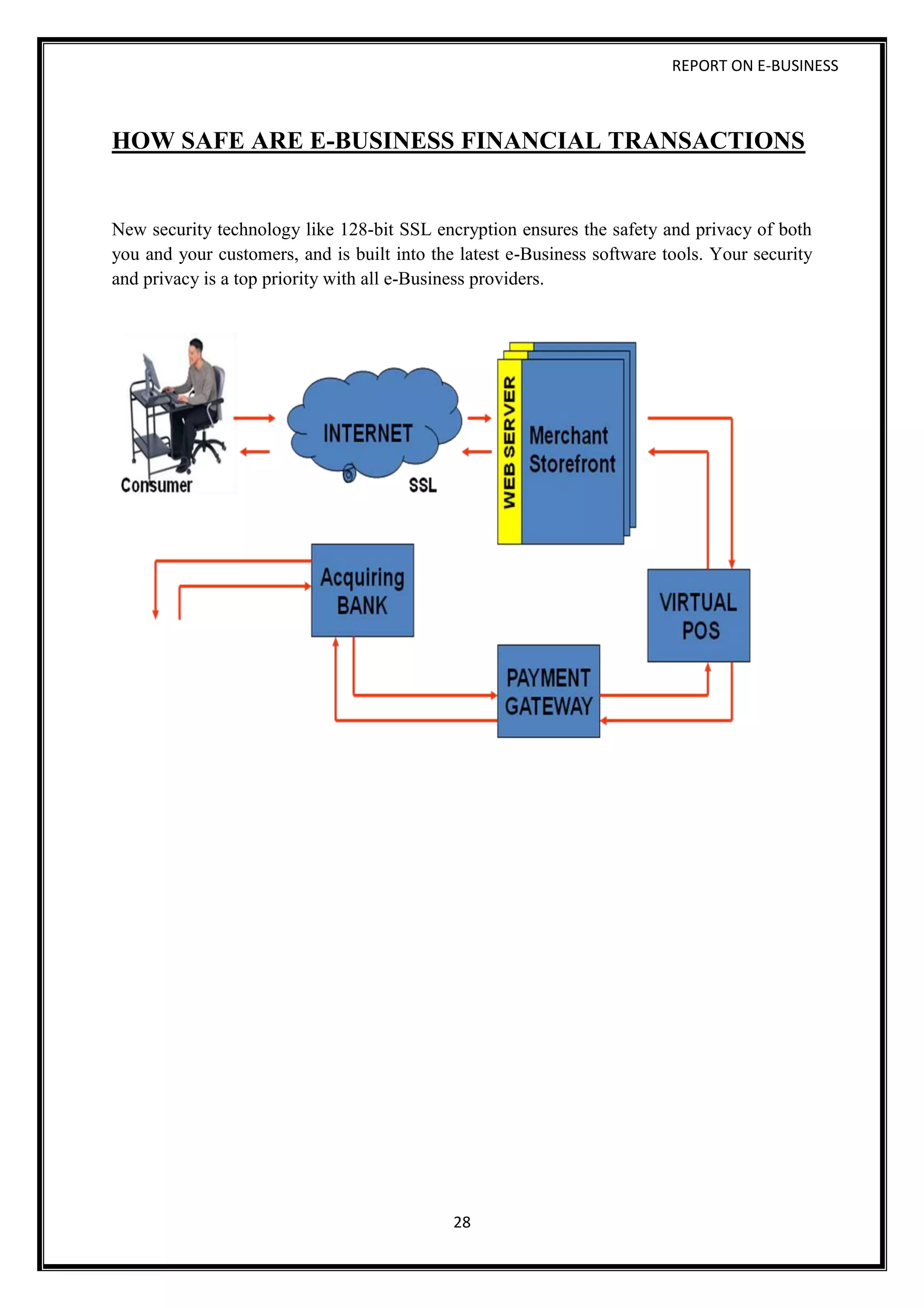 REPORT ON E-BUSINESS
28
HOW SAFE ARE E-BUSINESS FINANCIAL TRANSACTIONS
New security technology like 128-bit SSL encryption ensures the safety and privacy of both
you and your customers, and is built into the latest e-Business software tools. Your security
and privacy is a top priority with all e-Business providers.
 