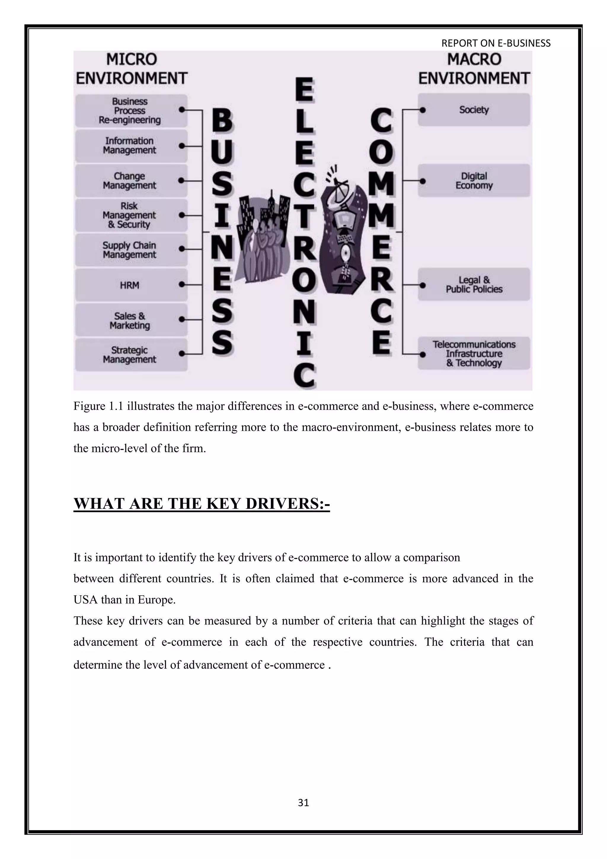 REPORT ON E-BUSINESS
31
Figure 1.1 illustrates the major differences in e-commerce and e-business, where e-commerce
has a broader definition referring more to the macro-environment, e-business relates more to
the micro-level of the firm.
WHAT ARE THE KEY DRIVERS:-
It is important to identify the key drivers of e-commerce to allow a comparison
between different countries. It is often claimed that e-commerce is more advanced in the
USA than in Europe.
These key drivers can be measured by a number of criteria that can highlight the stages of
advancement of e-commerce in each of the respective countries. The criteria that can
determine the level of advancement of e-commerce .
 