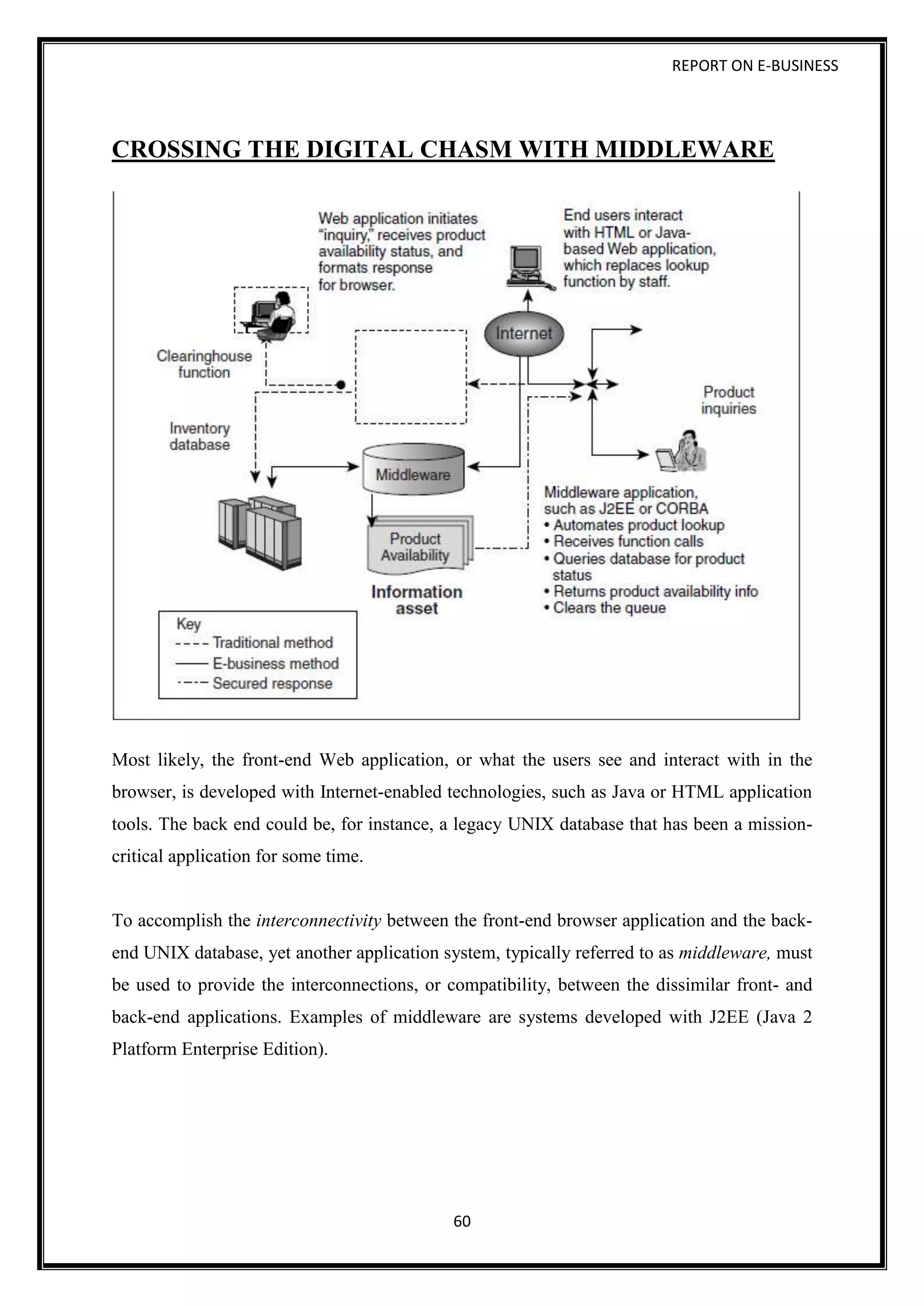REPORT ON E-BUSINESS
60
CROSSING THE DIGITAL CHASM WITH MIDDLEWARE
Most likely, the front-end Web application, or what the users see and interact with in the
browser, is developed with Internet-enabled technologies, such as Java or HTML application
tools. The back end could be, for instance, a legacy UNIX database that has been a mission-
critical application for some time.
To accomplish the interconnectivity between the front-end browser application and the back-
end UNIX database, yet another application system, typically referred to as middleware, must
be used to provide the interconnections, or compatibility, between the dissimilar front- and
back-end applications. Examples of middleware are systems developed with J2EE (Java 2
Platform Enterprise Edition).
 