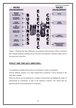 A project report on e business