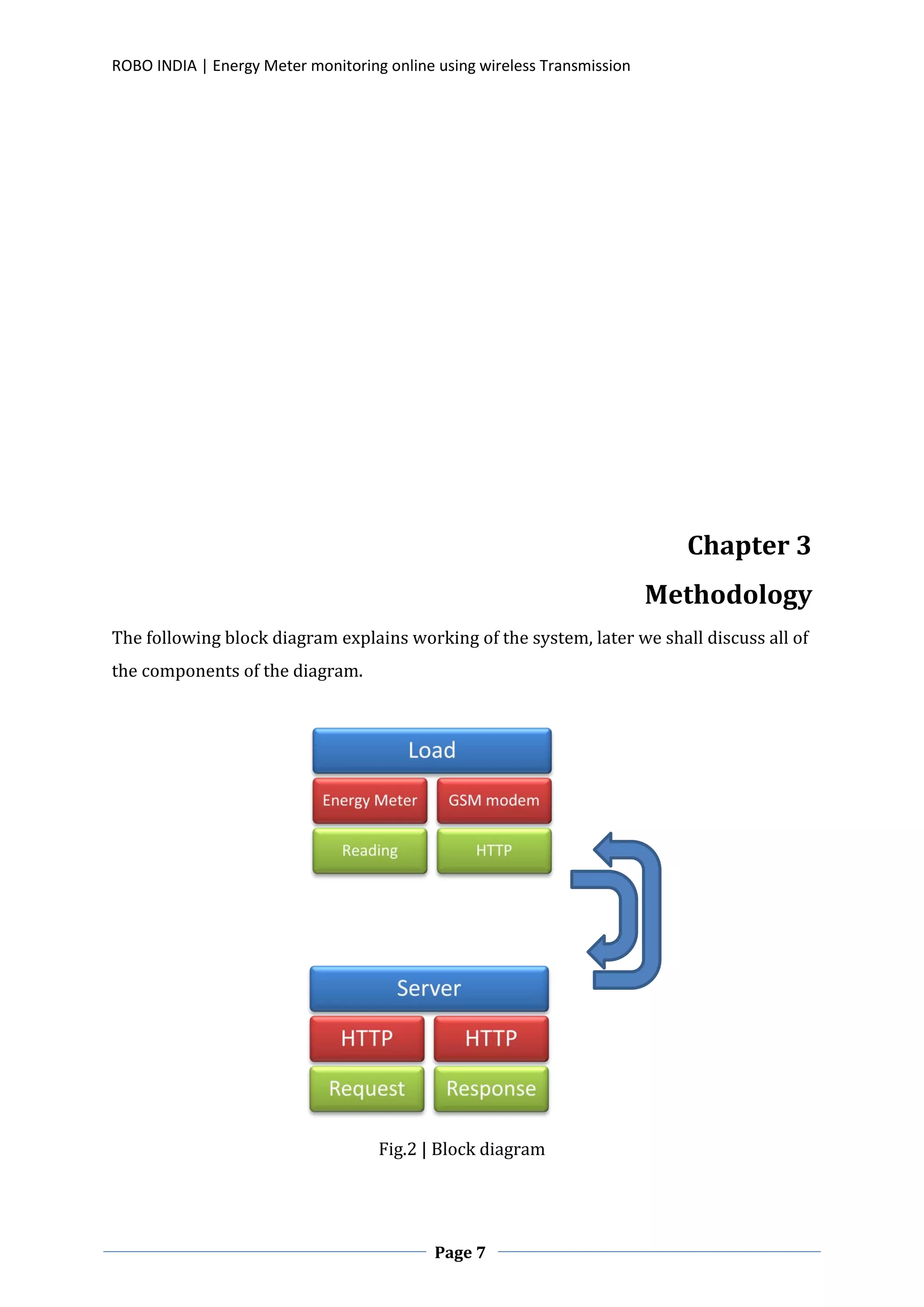 ROBO INDIA | Energy Meter monitoring online using wireless Transmission
Page 7
Chapter 3
Methodology
The following block diagram explains working of the system, later we shall discuss all of
the components of the diagram.
Fig.2 | Block diagram
 