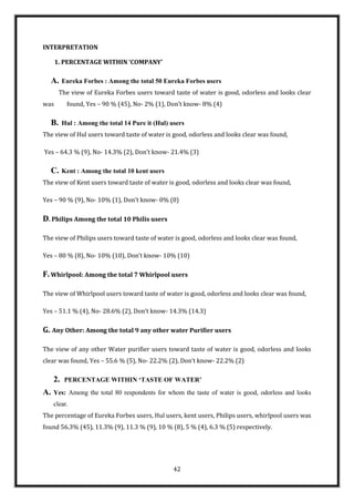INTERPRETATION

      1. PERCENTAGE WITHIN ‘COMPANY’

  A.      Eureka Forbes : Among the total 50 Eureka Forbes users
       The view of Eureka Forbes users toward taste of water is good, odorless and looks clear
was        found, Yes – 90 % (45), No- 2% (1), Don’t know- 8% (4)

  B.      Hul : Among the total 14 Pure it (Hul) users
The view of Hul users toward taste of water is good, odorless and looks clear was found,

Yes – 64.3 % (9), No- 14.3% (2), Don’t know- 21.4% (3)

  C.      Kent : Among the total 10 kent users
The view of Kent users toward taste of water is good, odorless and looks clear was found,

Yes – 90 % (9), No- 10% (1), Don’t know- 0% (0)

D. Philips Among the total 10 Philis users

The view of Philips users toward taste of water is good, odorless and looks clear was found,

Yes – 80 % (8), No- 10% (10), Don’t know- 10% (10)

F. Whirlpool: Among the total 7 Whirlpool users

The view of Whirlpool users toward taste of water is good, odorless and looks clear was found,

Yes – 51.1 % (4), No- 28.6% (2), Don’t know- 14.3% (14.3)

G. Any Other: Among the total 9 any other water Purifier users

The view of any other Water purifier users toward taste of water is good, odorless and looks
clear was found, Yes – 55.6 % (5), No- 22.2% (2), Don’t know- 22.2% (2)

     2.   PERCENTAGE WITHIN ‘TASTE OF WATER’
A.   Yes: Among the total 80 respondents for whom the taste of water is good, odorless and looks
     clear.
The percentage of Eureka Forbes users, Hul users, kent users, Philips users, whirlpool users was
found 56.3% (45), 11.3% (9), 11.3 % (9), 10 % (8), 5 % (4), 6.3 % (5) respectively.




                                                  42
 