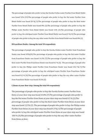 The percentage of people who prefer to buy the Eureka Forbes water Purifier from Retail Outlet

was found 52% (13).The percentage of people who prefer to buy the Hul water Purifier from

Retail Outlet was found 20 %( 5).The percentage of people who prefer to buy the Kent water

Purifier from Retail Outlet was found 8% (2).The percentage of people who prefer to buy the

Philips water Purifier from Retail Outlet was found 12% (3).The percentage of people who

prefer to buy the whirlpool water Purifier from Retail Outlet was found 0 %( 0).The percentage

of people who prefer to buy the any other water Purifier from Retail Outlet was found 8% (2)


B.Franchisee Dealer: Among the total 30 respondents


The percentage of people who prefer to buy the Eureka Forbes water Purifier from Franchisee

Dealer was found 49%(24).The percentage of people who prefer to buy the Hul water Purifier

from Franchisee Dealer was found 14.3% (7).The percentage of people who prefer to buy the

Kent water Purifier from Franchisee Dealer was found 8.2 % (4) .The percentage of people who

prefer to buy the Philips water Purifier from Franchisee Dealer was found 10.2 %( 5).The

percentage of people who prefer to buy the whirlpool water Purifier from Franchisee Dealer

was found 8.2 % (4).The percentage of people who prefer to buy the any other water Purifier

from Franchisee Dealer was found 10.2% (5)


C.Demo at your door step: Among the total 40 respondents


The percentage of people who prefer to buy the Eureka Forbes water Purifier from
Demo at your door step was found 43.8% (7).The percentage of people who prefer to
buy the Hul water Purifier from Demo at your door step was found 6.3 % (1).The
percentage of people who prefer to buy the Kent water Purifier from Demo at your door
step was found 12.5% (2) .The percentage of people who prefer to buy the Philips water
Purifier from Demo at your door step was found 6.3 %( 1).The percentage of people
who prefer to buy the whirlpool water Purifier from Demo at your door step was found
18.8 % (3).The percentage of people who prefer to buy the any other water Purifier
from Demo at door.



                                              46
 