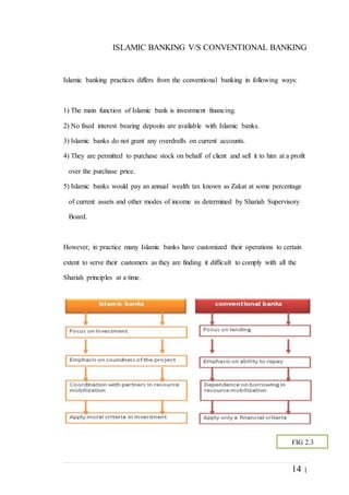 14 |
ISLAMIC BANKING V/S CONVENTIONAL BANKING
Islamic banking practices differs from the conventional banking in following ways:
1) The main function of Islamic bank is investment financing.
2) No fixed interest bearing deposits are available with Islamic banks.
3) Islamic banks do not grant any overdrafts on current accounts.
4) They are permitted to purchase stock on behalf of client and sell it to him at a profit
over the purchase price.
5) Islamic banks would pay an annual wealth tax known as Zakat at some percentage
of current assets and other modes of income as determined by Shariah Supervisory
Board.
However, in practice many Islamic banks have customized their operations to certain
extent to serve their customers as they are finding it difficult to comply with all the
Shariah principles at a time.
FIG 2.3
 