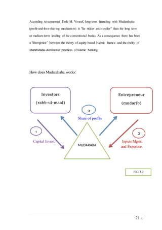 21 |
According to economist Tarik M. Yousef, long-term financing with Mudarabaha
(profit-and-loss-sharing mechanism) is "far riskier and costlier" than the long term
or medium-term lending of the conventional banks. As a consequence there has been
a "divergence" between the theory of equity-based Islamic finance and the reality of
Murabahaha-dominated practices of Islamic banking.
How does Mudarabaha works:
Share of profits
Capital Invest. Inputs Mgmt.
and Expertise.
expertis
Investors
(rabb-ul-maal)
Entrepreneur
(mudarib)
MUDARABA
3
1 2
FIG 3.2
 
