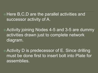 CPM AND PERT NETWORK DIAGRAM | PPTX