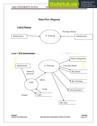 AKS UNIVERSITY SATNA DEPARTMENT OF COMPUTER SCIENCE
AMAN KUSHWAHA ONLINE BUS RESERVATION SYSTEM Page 25
Data Flow Diagram
Context Diagram
Level 1 DFD Administrator
Administrator Administrator
E- Ticketing
Passenger Details
details
Administrator E- Ticketing
Admin id,
password
Route management
Login
Admin
details
Bus details
View Bus Details
Login
Verify
Validate
Bus Ticketing
Trip information
Bus Stop
 