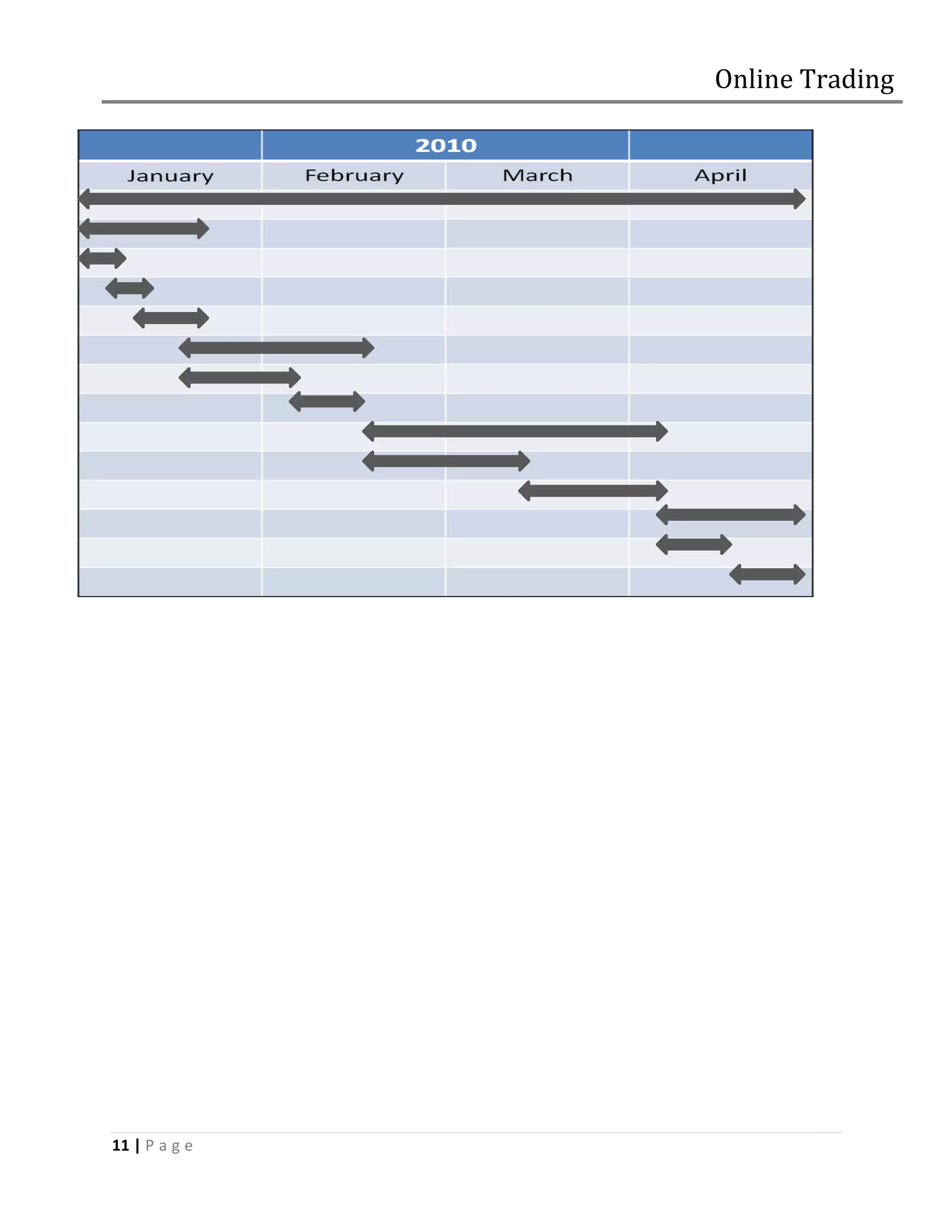 Online Trading




11 | P a g e
 
