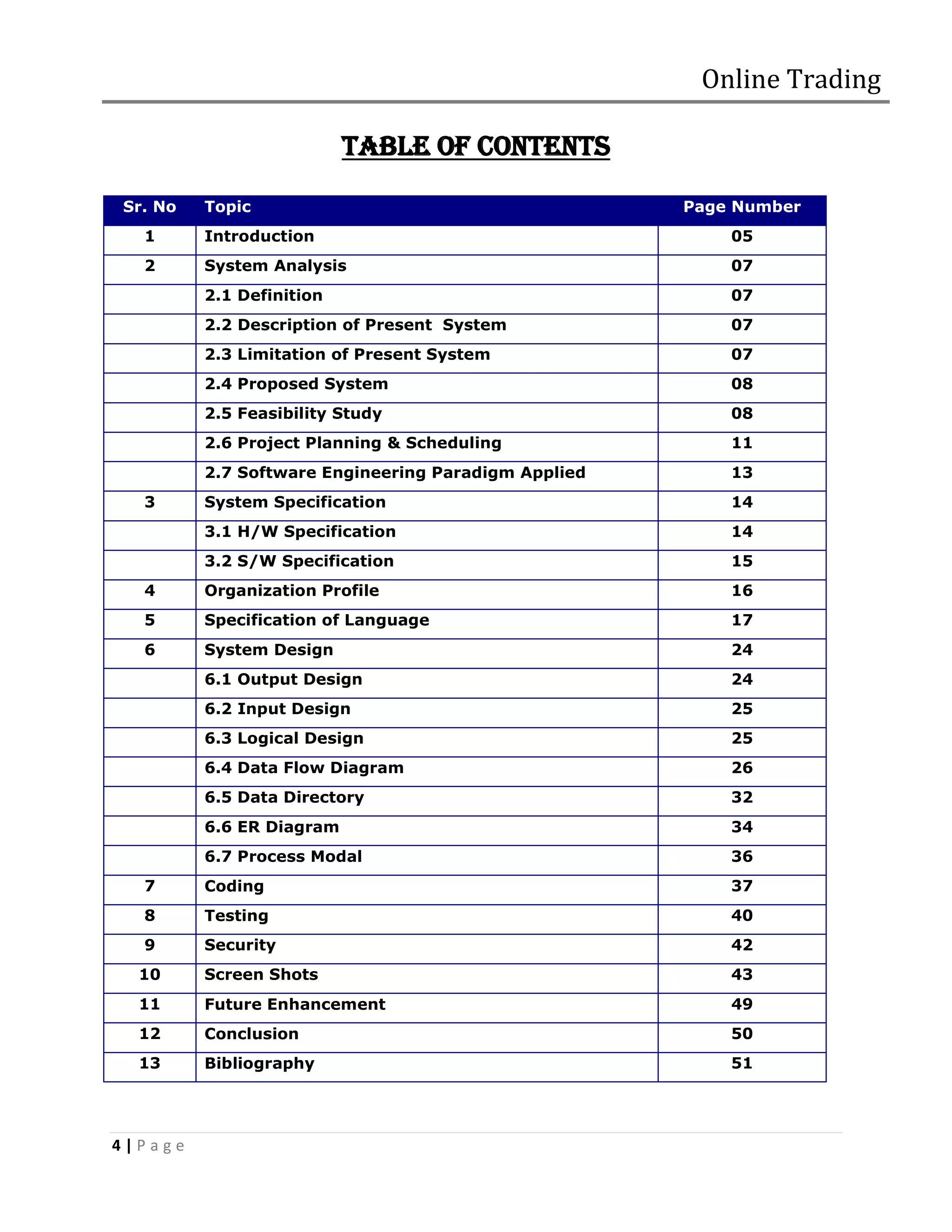 Online Trading

                          Table of contents

Sr. No   Topic                                       Page Number
  1      Introduction                                    05
  2      System Analysis                                 07
         2.1 Definition                                  07
         2.2 Description of Present System               07
         2.3 Limitation of Present System                07
         2.4 Proposed System                             08
         2.5 Feasibility Study                           08
         2.6 Project Planning & Scheduling               11
         2.7 Software Engineering Paradigm Applied       13
  3      System Specification                            14
         3.1 H/W Specification                           14
         3.2 S/W Specification                           15
  4      Organization Profile                            16
  5      Specification of Language                       17
  6      System Design                                   24
         6.1 Output Design                               24
         6.2 Input Design                                25
         6.3 Logical Design                              25
         6.4 Data Flow Diagram                           26
         6.5 Data Directory                              32
         6.6 ER Diagram                                  34
         6.7 Process Modal                               36
  7      Coding                                          37
  8      Testing                                         40
  9      Security                                        42
  10     Screen Shots                                    43
  11     Future Enhancement                              49
  12     Conclusion                                      50
  13     Bibliography                                    51




4|Page
 