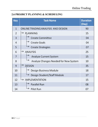 Online Trading

2.6 PROJRCT PLANNING & SCHEDULING




10 | P a g e
 