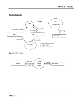 Online Trading


Level 1 DFD- User



                                                    Details                  Office
                                Login
                                                                           Management

                                                 Confirmation
    User name, Password
                                   Validation                                           Updating

      User                              Login
                                                                             Office Files

               User Details                  Add Details

                               Registratio
                                                           Registration
                                   n



Level 1 DFD- Visitor




                               Enquires          Online          Details
               Visitor                           Trading                   Database
                              View Details       System




28 | P a g e
 