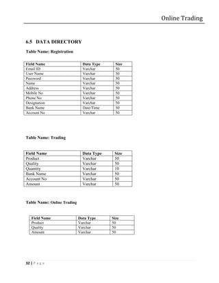Online Trading


6.5 DATA DIRECTORY
Table Name: Registration

Field Name                     Data Type     Size
Email ID                       Varchar       50
User Name                      Varchar       50
Password                       Varchar       50
Name                           Varchar       50
Address                        Varchar       50
Mobile No                      Varchar       50
Phone No                       Varchar       50
Designation                    Varchar       50
Bank Name                      Date/Time     50
Account No                     Varchar       50




Table Name: Trading


Field Name                     Data Type    Size
Product                        Varchar      50
Quality                        Varchar      50
Quantity                       Varchar      10
Bank Name                      Varchar      50
Account No                     Varchar      50
Amount                         Varchar      50



Table Name: Online Trading


   Field Name                Data Type     Size
   Product                   Varchar       50
   Quality                   Varchar       50
   Amount                    Varchar       50




32 | P a g e
 