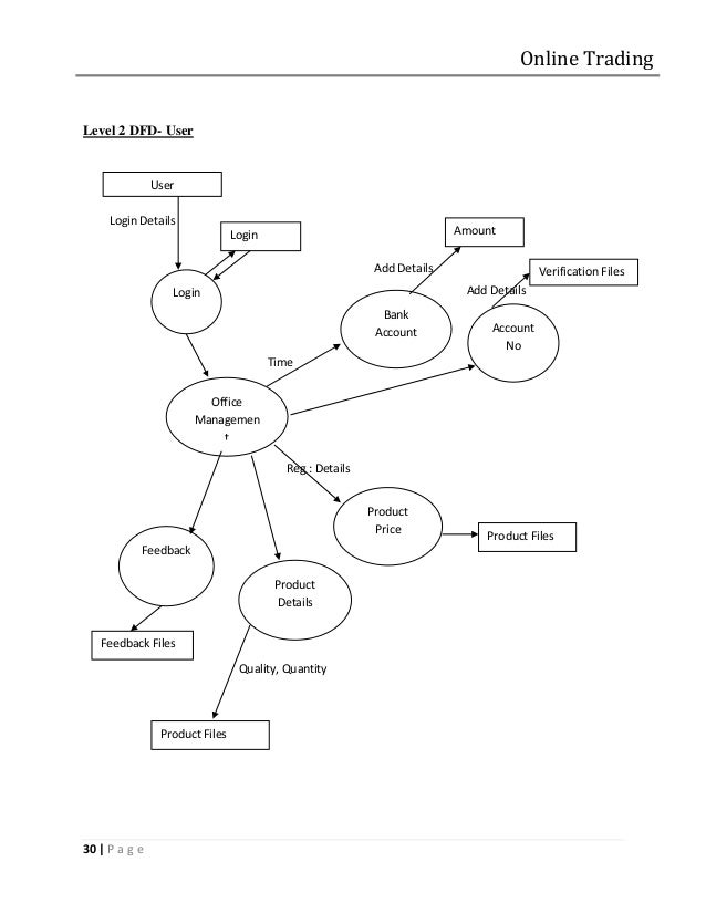 Project report online share trading system