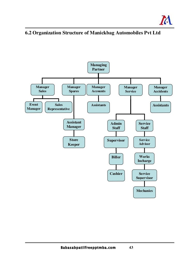 Hyundai Organizational Chart