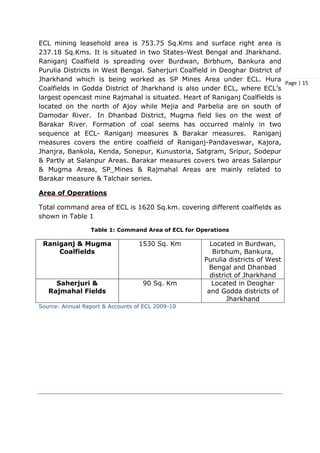 Page | 15
ECL mining leasehold area is 753.75 Sq.Kms and surface right area is
237.18 Sq.Kms. It is situated in two States-West Bengal and Jharkhand.
Raniganj Coalfield is spreading over Burdwan, Birbhum, Bankura and
Purulia Districts in West Bengal. Saherjuri Coalfield in Deoghar District of
Jharkhand which is being worked as SP Mines Area under ECL. Hura
Coalfields in Godda District of Jharkhand is also under ECL, where ECL’s
largest opencast mine Rajmahal is situated. Heart of Raniganj Coalfields is
located on the north of Ajoy while Mejia and Parbelia are on south of
Damodar River. In Dhanbad District, Mugma field lies on the west of
Barakar River. Formation of coal seems has occurred mainly in two
sequence at ECL- Raniganj measures & Barakar measures. Raniganj
measures covers the entire coalfield of Raniganj-Pandaveswar, Kajora,
Jhanjra, Bankola, Kenda, Sonepur, Kunustoria, Satgram, Sripur, Sodepur
& Partly at Salanpur Areas. Barakar measures covers two areas Salanpur
& Mugma Areas, SP_Mines & Rajmahal Areas are mainly related to
Barakar measure & Talchair series.
Area of Operations
Total command area of ECL is 1620 Sq.km. covering different coalfields as
shown in Table 1
Table 1: Command Area of ECL for Operations
Raniganj & Mugma
Coalfields
1530 Sq. Km Located in Burdwan,
Birbhum, Bankura,
Purulia districts of West
Bengal and Dhanbad
district of Jharkhand
Saherjuri &
Rajmahal Fields
90 Sq. Km Located in Deoghar
and Godda districts of
Jharkhand
Source: Annual Report & Accounts of ECL 2009-10
 