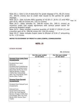 Page | 54
Note 20.1:- Sale is net of deduction for grade slippage of Rs. 86.25 crores
(Rs. 382.91 crores) due to credit note issued to the parties for grade
slippage.
Note 20.2:- Sale includes MOU quantity of 42.50 LT. (8.91 LT) and MOU
gain of Rs. 596.16 Crores (Rs. 122.71 Crores)
Note 20.3:- Sales includes Rs. 268.40 crores (Rs. 349.11 crores) as
incentive under fuel supply agreement with various power sector for
achieving despatch target.
Note 20.4:- Sales includes e-auction quantity of 18.89 LT (39.04 LT) and
e-auction gain of Rs. 298.96 crores (Rs. 224.35 crores)
Note 20.5:- Sales includes Export sales to Bhutan of 0.04 LT amounting
to Rs. 1.33 crores.
NOTES TO STATEMENT OF PROFIT & LOSS (CONTD.) CONSOLIDATED:
NOTE – 21
OTHER INCOME
(Rs. In Crores)
For the year ended
31-03-2015
For the year ended
31-03-2014
Income From Long Term
Investments
Dividend from Joint
Ventures
Dividend from Subsidiaries
Interest from Government
Securities (8.5% Tax Free
Special Bonds) (Trade)
7.55% Non Convertible
IRFC Tax Free Bonds 2021
Series (Non-Trade)
Income From Current
Investments
Dividend from Mutual Fund
Investments
Interest from
Government Securities
(8.5% Tax Free Special
Bonds) (Trade) 7.55% Non
Convertible IRFC Tax Free
Bonds 2021 Series (Non-
Trade)
--
--
--
--
--
--
--
0.01
--
--
 