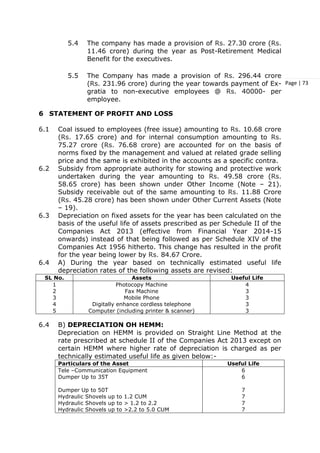 Page | 73
5.4 The company has made a provision of Rs. 27.30 crore (Rs.
11.46 crore) during the year as Post-Retirement Medical
Benefit for the executives.
5.5 The Company has made a provision of Rs. 296.44 crore
(Rs. 231.96 crore) during the year towards payment of Ex-
gratia to non-executive employees @ Rs. 40000- per
employee.
6 STATEMENT OF PROFIT AND LOSS
6.1 Coal issued to employees (free issue) amounting to Rs. 10.68 crore
(Rs. 17.65 crore) and for internal consumption amounting to Rs.
75.27 crore (Rs. 76.68 crore) are accounted for on the basis of
norms fixed by the management and valued at related grade selling
price and the same is exhibited in the accounts as a specific contra.
6.2 Subsidy from appropriate authority for stowing and protective work
undertaken during the year amounting to Rs. 49.58 crore (Rs.
58.65 crore) has been shown under Other Income (Note – 21).
Subsidy receivable out of the same amounting to Rs. 11.88 Crore
(Rs. 45.28 crore) has been shown under Other Current Assets (Note
– 19).
6.3 Depreciation on fixed assets for the year has been calculated on the
basis of the useful life of assets prescribed as per Schedule II of the
Companies Act 2013 (effective from Financial Year 2014-15
onwards) instead of that being followed as per Schedule XIV of the
Companies Act 1956 hitherto. This change has resulted in the profit
for the year being lower by Rs. 84.67 Crore.
6.4 A) During the year based on technically estimated useful life
depreciation rates of the following assets are revised:
SL No. Assets Useful Life
1
2
3
4
5
Photocopy Machine
Fax Machine
Mobile Phone
Digitally enhance cordless telephone
Computer (including printer & scanner)
4
3
3
3
3
6.4 B) DEPRECIATION OH HEMM:
Depreciation on HEMM is provided on Straight Line Method at the
rate prescribed at schedule II of the Companies Act 2013 except on
certain HEMM where higher rate of depreciation is charged as per
technically estimated useful life as given below:-
Particulars of the Asset Useful Life
Tele –Communication Equipment
Dumper Up to 35T
Dumper Up to 50T
Hydraulic Shovels up to 1.2 CUM
Hydraulic Shovels up to > 1.2 to 2.2
Hydraulic Shovels up to >2.2 to 5.0 CUM
6
6
7
7
7
7
 