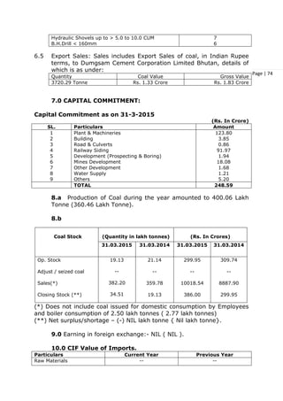 Page | 74
Hydraulic Shovels up to > 5.0 to 10.0 CUM
B.H.Drill < 160mm
7
6
6.5 Export Sales: Sales includes Export Sales of coal, in Indian Rupee
terms, to Dumgsam Cement Corporation Limited Bhutan, details of
which is as under:
Quantity Coal Value Gross Value
3720.29 Tonne Rs. 1.33 Crore Rs. 1.83 Crore
7.0 CAPITAL COMMITMENT:
Capital Commitment as on 31-3-2015
(Rs. In Crore)
SL. Particulars Amount
1
2
3
4
5
6
7
8
9
Plant & Machineries
Building
Road & Culverts
Railway Siding
Development (Prospecting & Boring)
Mines Development
Other Development
Water Supply
Others
123.80
3.85
0.86
91.97
1.94
18.08
1.68
1.21
5.20
TOTAL 248.59
8.a Production of Coal during the year amounted to 400.06 Lakh
Tonne (360.46 Lakh Tonne).
8.b
Coal Stock (Quantity in lakh tonnes) (Rs. In Crores)
31.03.2015 31.03.2014 31.03.2015 31.03.2014
Op. Stock
Adjust / seized coal
Sales(*)
Closing Stock (**)
19.13
--
382.20
34.51
21.14
--
359.78
19.13
299.95
--
10018.54
386.00
309.74
--
8887.90
299.95
(*) Does not include coal issued for domestic consumption by Employees
and boiler consumption of 2.50 lakh tonnes ( 2.77 lakh tonnes)
(**) Net surplus/shortage – (-) NIL lakh tonne { Nil lakh tonne}.
9.0 Earning in foreign exchange:- NIL ( NIL ).
10.0 CIF Value of Imports.
Particulars Current Year Previous Year
Raw Materials -- --
 