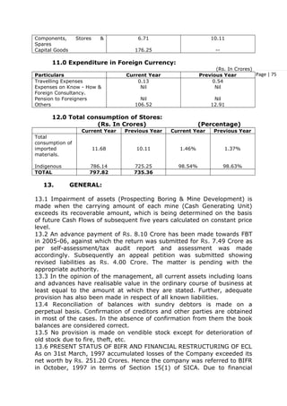 Page | 75
Components, Stores &
Spares
Capital Goods
6.71
176.25
10.11
--
11.0 Expenditure in Foreign Currency:
(Rs. In Crores)
Particulars Current Year Previous Year
Travelling Expenses
Expenses on Know - How &
Foreign Consultancy.
Pension to Foreigners
Others
0.13
Nil
Nil
106.52
0.54
Nil
Nil
12.91
12.0 Total consumption of Stores:
(Rs. In Crores) (Percentage)
Current Year Previous Year Current Year Previous Year
Total
consumption of
imported
materials.
Indigenous
11.68
786.14
10.11
725.25
1.46%
98.54%
1.37%
98.63%
TOTAL 797.82 735.36
13. GENERAL:
13.1 Impairment of assets (Prospecting Boring & Mine Development) is
made when the carrying amount of each mine (Cash Generating Unit)
exceeds its recoverable amount, which is being determined on the basis
of future Cash Flows of subsequent five years calculated on constant price
level.
13.2 An advance payment of Rs. 8.10 Crore has been made towards FBT
in 2005-06, against which the return was submitted for Rs. 7.49 Crore as
per self-assessment/tax audit report and assessment was made
accordingly. Subsequently an appeal petition was submitted showing
revised liabilities as Rs. 4.00 Crore. The matter is pending with the
appropriate authority.
13.3 In the opinion of the management, all current assets including loans
and advances have realisable value in the ordinary course of business at
least equal to the amount at which they are stated. Further, adequate
provision has also been made in respect of all known liabilities.
13.4 Reconciliation of balances with sundry debtors is made on a
perpetual basis. Confirmation of creditors and other parties are obtained
in most of the cases. In the absence of confirmation from them the book
balances are considered correct.
13.5 No provision is made on vendible stock except for deterioration of
old stock due to fire, theft, etc.
13.6 PRESENT STATUS OF BIFR AND FINANCIAL RESTRUCTURING OF ECL
As on 31st March, 1997 accumulated losses of the Company exceeded its
net worth by Rs. 251.20 Crores. Hence the company was referred to BIFR
in October, 1997 in terms of Section 15(1) of SICA. Due to financial
 