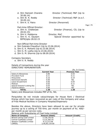 Page | 79
d. Shri Ramesh Chandra Director (Technical) P&P (Up to
30.06.14)
e. Shri B. R. Reddy Director (Technical) P&P (w.e.f.
30.09.14)
f. Shri K. S. Patro Director (Personnel)
Part-time Official Director:
a. Shri A. Chatterjee Director (Finance), CIL (Up to
28.02.15)
b. Shri V. Peddanna Director, MoC
c. Shri K. K. Gautam Special Director appointed by
BIFR(Upto 28.02.15
Non-Official Part-time Director
a. Shri Subrata Chaudhuri (Up to 23.06.2014)
b. Shri S. K. Mohanti (Up to 23.06.2014)
c. Shri S. M. Lodha (Up to 23.06.2014)
d. Shri S. M. Sharma (Up to 08.09.2014)
Company Secretary
a. Shri V. R. Reddy
Details of transactions during the year
DIRECTORS’ REMUNERATION:
(Rs. In Crores)
Current Year Previous Year
Salary & Allowances
Provident Fund
Perquisites
Retirement Benefit
Leave Encashment
Medical
Special Director’s sitting fee
TA/DA & Others
0.86
0.11
0.16
0.00
0.06
0.02
0.03
0.06
0.93
0.11
0.19
NIL
0.04
0.11
NIL
NIL
TOTAL 1.30 1.38
Salary and Allowances includes PRP of Rs. NIL
Perquisites do not include value/charges for House Rent / Electrical
Energy which has been recovered as per rules of the Company and value
of Free Medical facilities in Company Hospital/Dispensary
Besides the above, Directors have been allowed to use car for private
journey up to a ceiling of 750 Kms. per month on payment of Rs. 400/-
per month as per service rules.
Balance with Subsidiaries of Coal India Limited:
Name of Company Amount (Debit) Amount (Credit)
Bharat Coking Coal Limited
Central Coalfields Limited
Western Coalfields Limited
CMPDIL
17,48,146.60
13,32,382.45
8,12,213.08
2,46,85,124.00
--
--
--
--
 