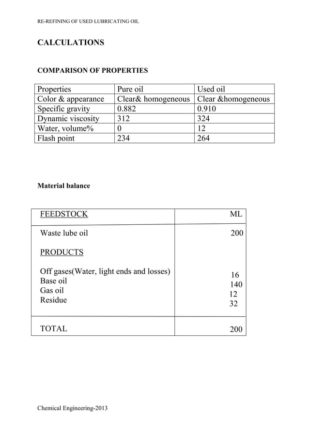 A project report on rerefining of used lube oil