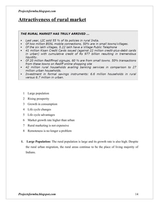 Projectsformba.blogspot.com

Attractiveness of rural market




   1    Large population
   2    Rising prosperity
   3    Growth in consumption
   4    Life cycle changes
   5    Life cycle advantages
   6    Market growth rate higher than urban
   7    Rural marketing is not expensive
   8    Remoteness is no longer a problem


 1.    Large Population: The rural population is large and its growth rate is also high. Despite
       the rural urban migration, the rural areas continue to be the place of living majority of
       Indians.




Projectsformba.blogspot.com                                                                  14
 