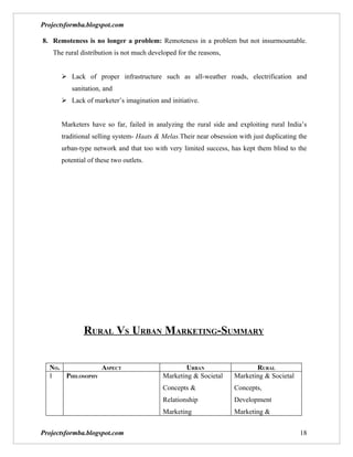Projectsformba.blogspot.com

8. Remoteness is no longer a problem: Remoteness in a problem but not insurmountable.
   The rural distribution is not much developed for the reasons,


       Lack of proper infrastructure such as all-weather roads, electrification and
          sanitation, and
       Lack of marketer’s imagination and initiative.


      Marketers have so far, failed in analyzing the rural side and exploiting rural India’s
      traditional selling system- Haats & Melas.Their near obsession with just duplicating the
      urban-type network and that too with very limited success, has kept them blind to the
      potential of these two outlets.




              RURAL VS URBAN MARKETING-SUMMARY


  NO.            ASPECT                           URBAN                   RURAL
  1   PHILOSOPHY                          Marketing & Societal     Marketing & Societal
                                          Concepts &               Concepts,
                                          Relationship             Development
                                          Marketing                Marketing &


Projectsformba.blogspot.com                                                                18
 