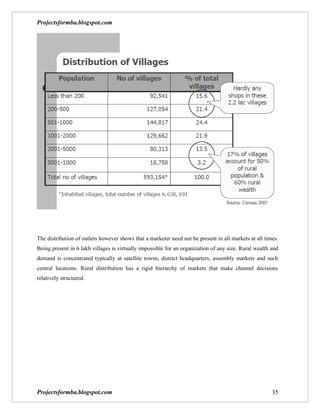 Projectsformba.blogspot.com




The distribution of outlets however shows that a marketer need not be present in all markets at all times.
Being present in 6 lakh villages is virtually impossible for an organization of any size. Rural wealth and
demand is concentrated typically at satellite towns, district headquarters, assembly markets and such
central locations. Rural distribution has a rigid hierarchy of markets that make channel decisions
relatively structured.




Projectsformba.blogspot.com                                                                            35
 