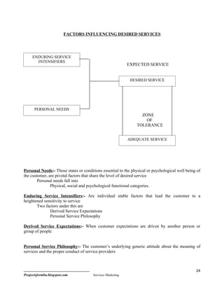 FACTORS INFLUENCING DESIRED SERVICES




     ENDURING SERVICE
       INTENSIFIERS
                                                            EXPECTED SERVICE


                                                             DESIRED SERVICE




      PERSONAL NEEDS
                                                                  ZONE
                                                                    OF
                                                                TOLERANCE


                                                            ADEQUATE SERVICE




Personal Needs:- Those states or conditions essential to the physical or psychological well being of
the customer, are pivotal factors that share the level of desired service
        Personal needs fall into
               Physical, social and psychological functional categories.

Enduring Service Intensifiers:- Are individual stable factors that lead the customer to a
heightened sensitivity to service
       Two factors under this are
              Derived Service Expectations
              Personal Service Philosophy

Derived Service Expectations:- When customer expectations are driven by another person or
group of people


Personal Service Philosophy:- The customer’s underlying generic attitude about the meaning of
services and the proper conduct of service providers



                                                                                                 24
Projectsformba.blogspot.com            Services Marketing
 