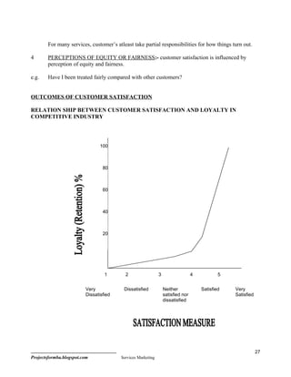 For many services, customer’s atleast take partial responsibilities for how things turn out.

4       PERCEPTIONS OF EQUITY OR FAIRNESS:- customer satisfaction is influenced by
        perception of equity and fairness.

e.g.    Have I been treated fairly compared with other customers?


OUTCOMES OF CUSTOMER SATISFACTION

RELATION SHIP BETWEEN CUSTOMER SATISFACTION AND LOYALTY IN
COMPETITIVE INDUSTRY




                                100



                                 80



                                 60



                                 40



                                 20




                                  1        2                  3                   4           5


                         Very             Dissatisfied            Neither             Satisfied   Very
                         Dissatisfied                             satisfied nor                   Satisfied
                                                                  dissatisfied




                                                                                                              27
Projectsformba.blogspot.com              Services Marketing
 