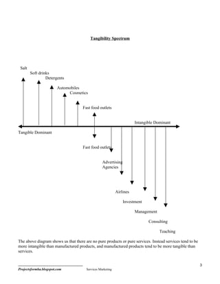 Tangibility Spectrum




 Salt
        Soft drinks
                 Detergents

                        Automobiles
                             Cosmetics


                                     Fast food outlets


                                                                       Intangible Dominant

Tangible Dominant


                                     Fast food outlets


                                                  Advertising
                                                  Agencies




                                                            Airlines

                                                                Investment

                                                                       Management

                                                                              Consulting

                                                                                    Teaching

The above diagram shows us that there are no pure products or pure services. Instead services tend to be
more intangible than manufactured products, and manufactured products tend to be more tangible than
services.


                                                                                                           3
Projectsformba.blogspot.com            Services Marketing
 