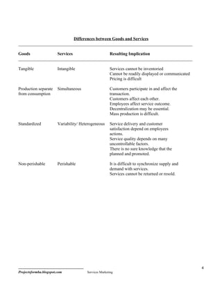 Differences between Goods and Services
________________________________________________________________________________

Goods             Services                Resulting Implication
________________________________________________________________________________

Tangible                Intangible                     Services cannot be inventoried
                                                       Cannot be readily displayed or communicated
                                                       Pricing is difficult

Production separate     Simultaneous                   Customers participate in and affect the
from consumption                                       transaction.
                                                       Customers affect each other.
                                                       Employees affect service outcome.
                                                       Decentralization may be essential.
                                                       Mass production is difficult.

Standardized            Variability/ Heterogeneous     Service delivery and customer
                                                       satisfaction depend on employees
                                                       actions.
                                                       Service quality depends on many
                                                       uncontrollable factors.
                                                       There is no sure knowledge that the
                                                       planned and promoted.

Non-perishable          Perishable                     It is difficult to synchronize supply and
                                                       demand with services.
                                                       Services cannot be returned or resold.




                                                                                                     4
Projectsformba.blogspot.com             Services Marketing
 